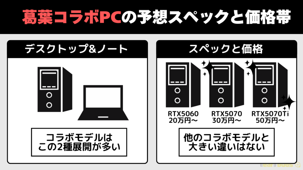 葛葉 コラボPC いつ-葛葉コラボPCの予想スペックと価格帯