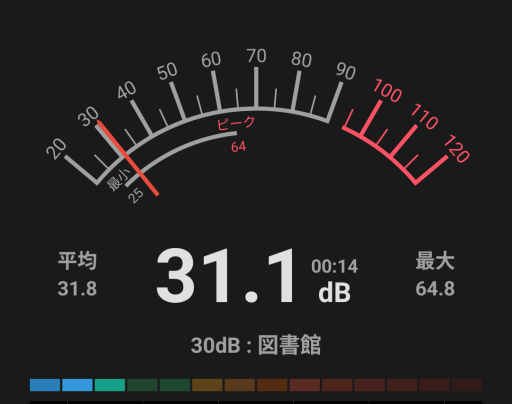 dB Meter 騒音測定