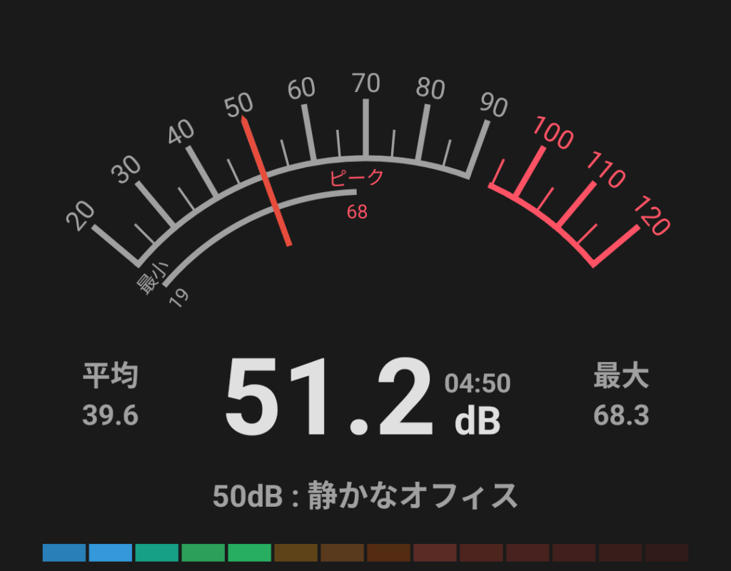 dB Meter 騒音測定