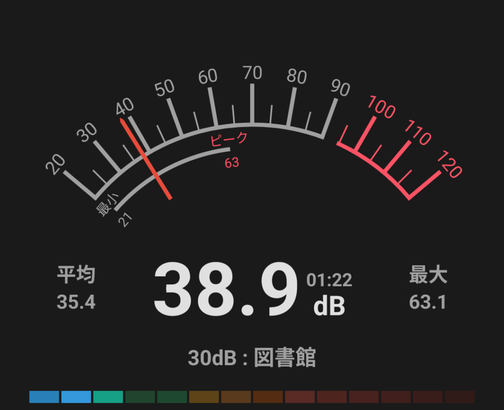 ASUS TUF Gaming A14 FA401KM　騒音テスト　アイドル時（38.9db）