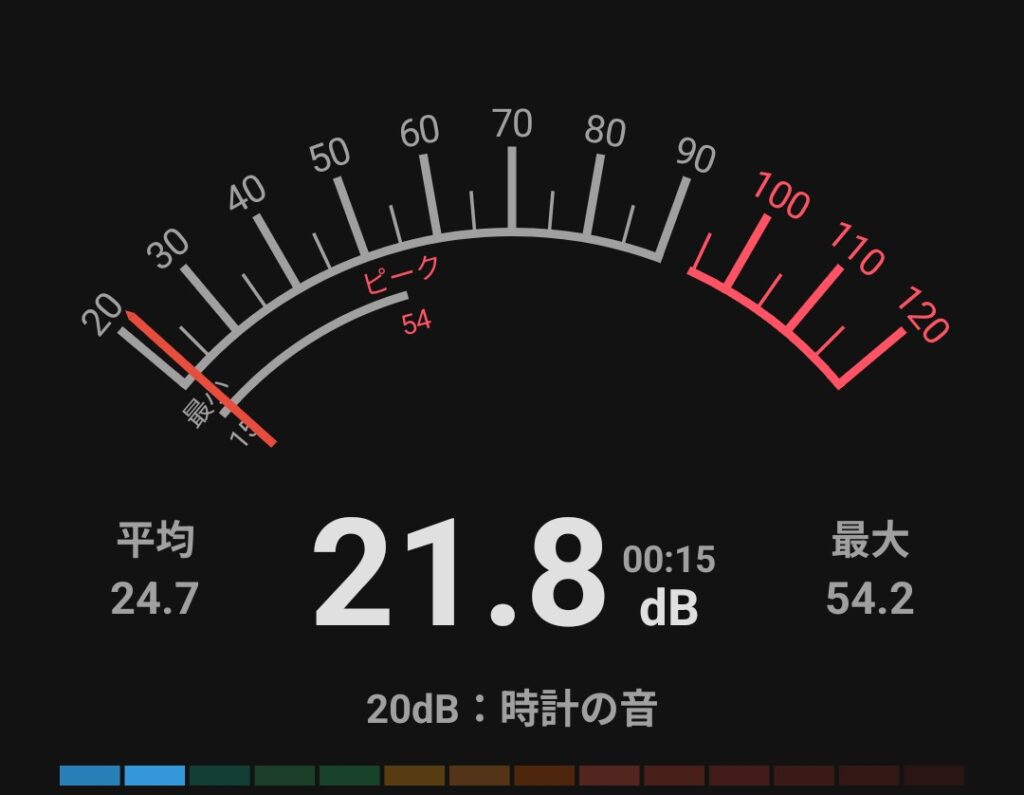 ASUS ExpertBook P3（PM3406CKA）　　騒音テスト