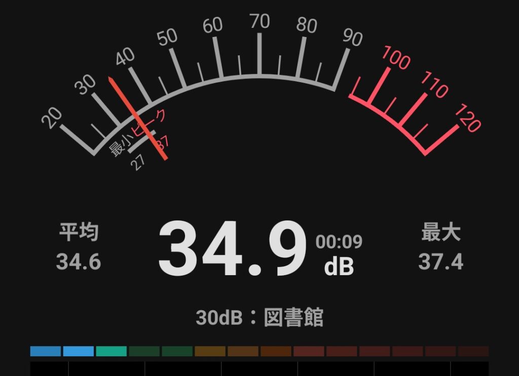 流界2（RK2-98X3D57） ベンチマーク中の騒音レベル